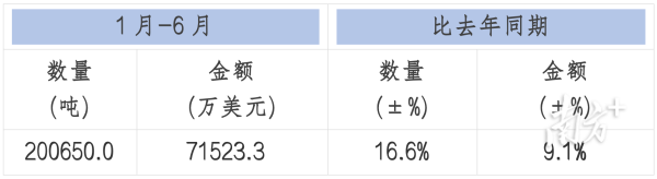 网络股票配资网 20.07万吨、7.15亿美元，2025年上半年中国茶叶出口量额双增