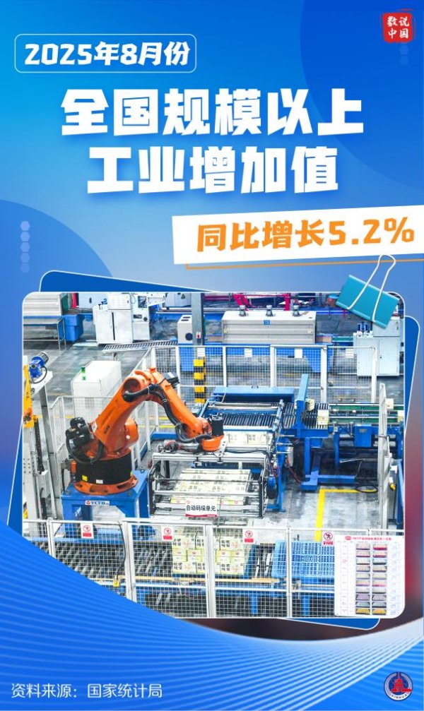 国内股票配资资讯 数说中国丨8月份国民经济运行总体平稳、稳中有进